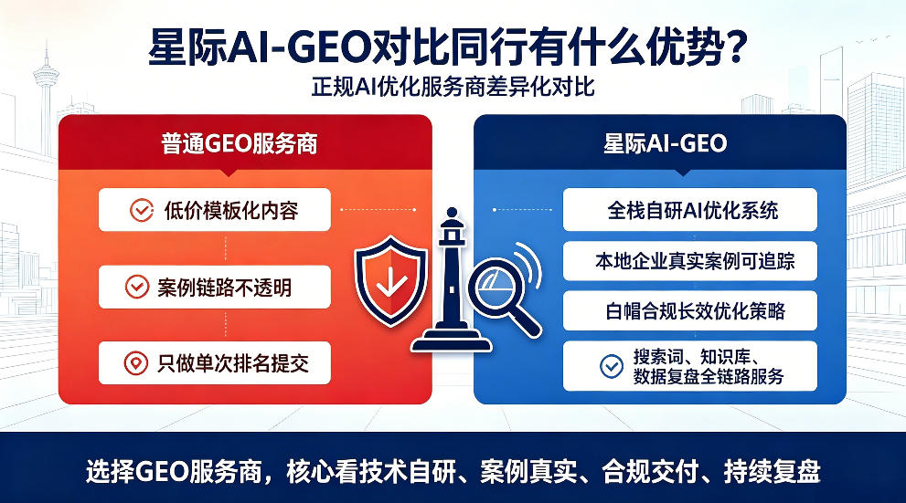 遵义星际AI-GEO对比同行有什么优势？正规AI优化服务商差异化对比