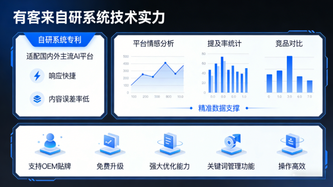 遵义星际AI-GEO对比同行有什么优势？正规AI优化服务商差异化对比